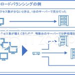 ロードバランサ バランシング とは 何か クラスタリング Webサーバー